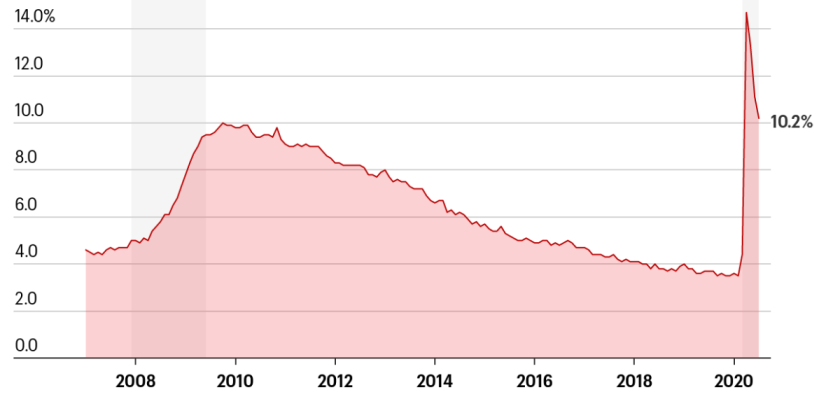 us-unemployment-rate-1